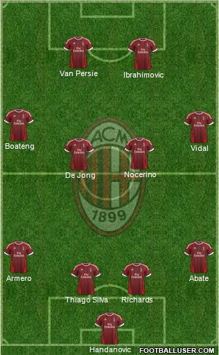 A.C. Milan Formation 2012