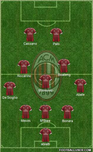 A.C. Milan Formation 2012