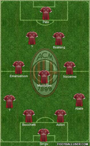 A.C. Milan Formation 2012