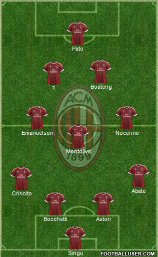 A.C. Milan Formation 2012