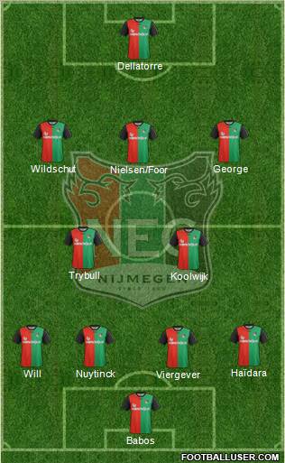 NEC Nijmegen Formation 2012