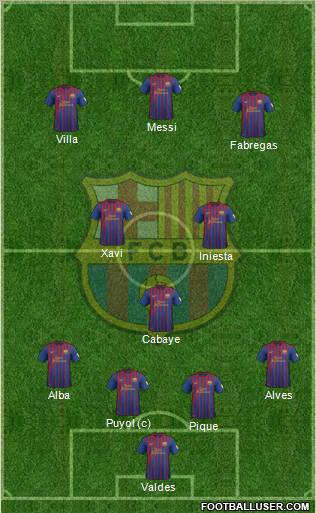 F.C. Barcelona Formation 2012