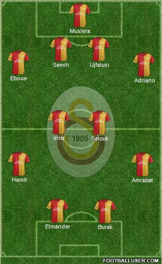 Galatasaray SK Formation 2012