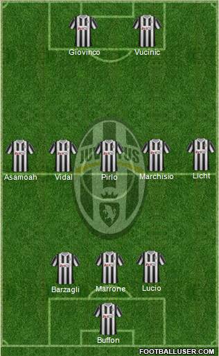 Juventus Formation 2012