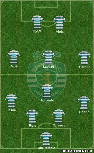 Sporting Clube de Portugal - SAD Formation 2012