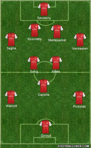 Arsenal Formation 2012