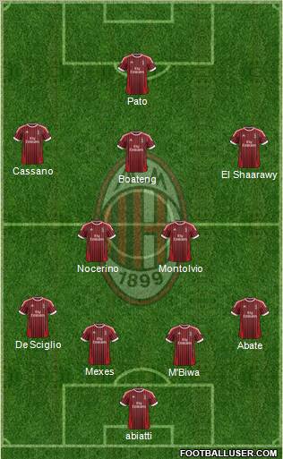 A.C. Milan Formation 2012