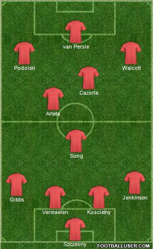 Arsenal Formation 2012