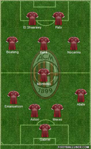 A.C. Milan Formation 2012