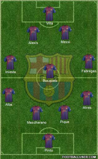 F.C. Barcelona Formation 2012