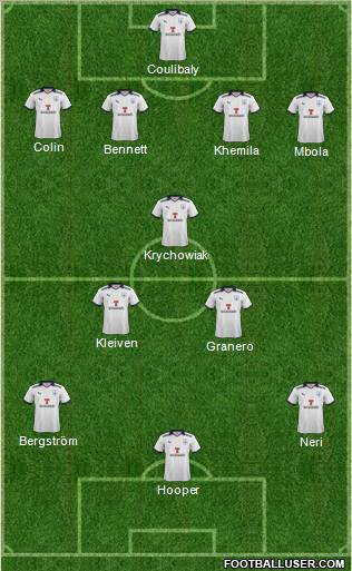 Preston North End Formation 2012