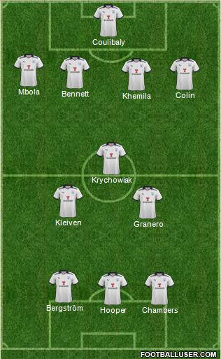 Preston North End Formation 2012