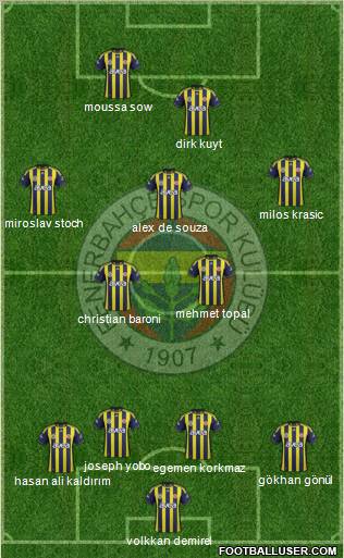 Fenerbahçe SK Formation 2012