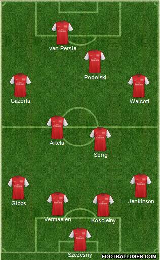 Arsenal Formation 2012