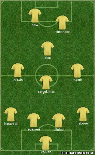 Dream Team Formation 2012