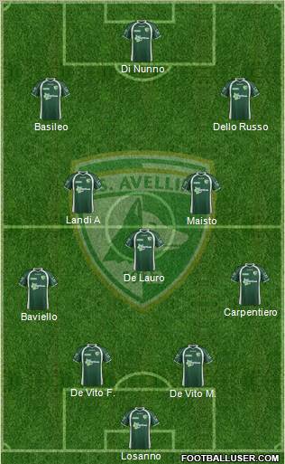Avellino Formation 2012
