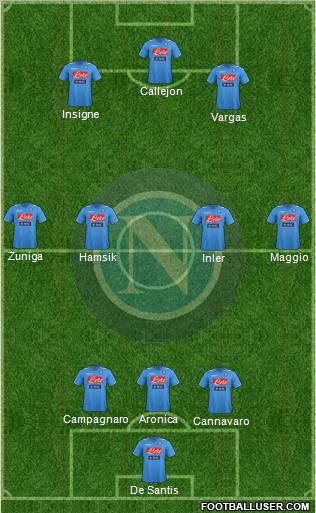 Napoli Formation 2012