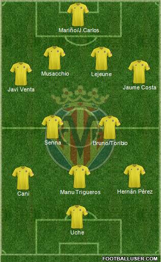 Villarreal C.F., S.A.D. Formation 2012