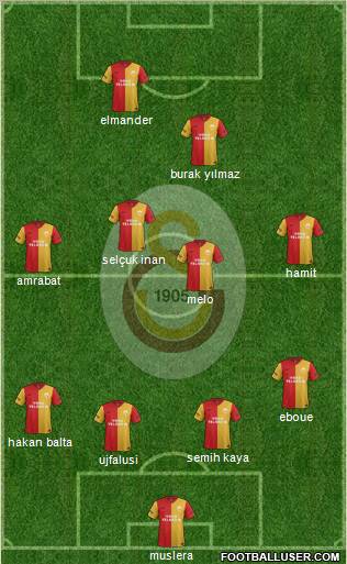 Galatasaray SK Formation 2012