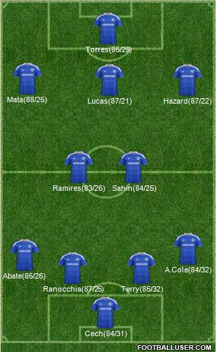 Chelsea Formation 2012