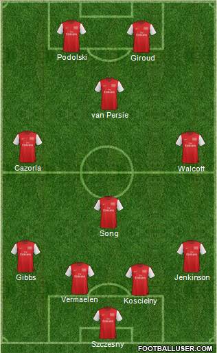 Arsenal Formation 2012
