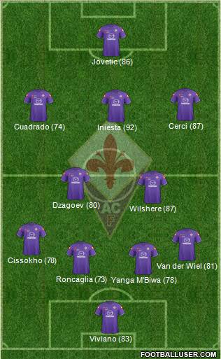 Fiorentina Formation 2012