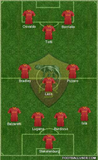 AS Roma Formation 2012