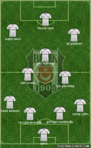 Besiktas JK Formation 2012