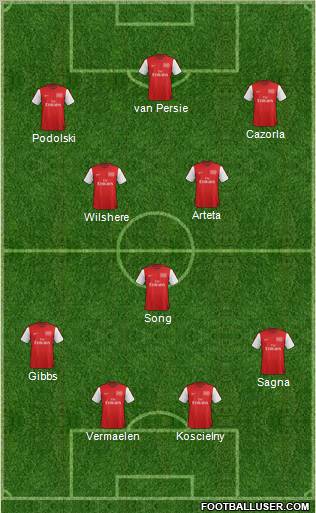 Arsenal Formation 2012