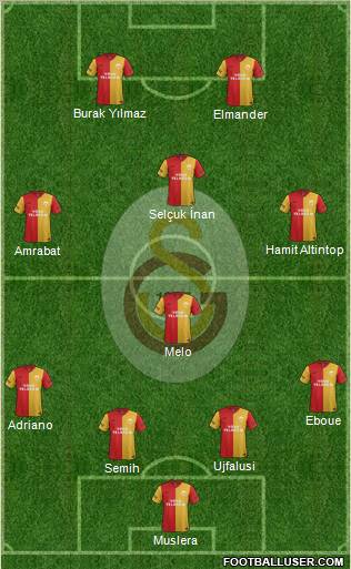 Galatasaray SK Formation 2012