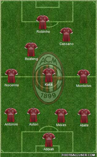 A.C. Milan Formation 2012