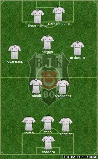 Besiktas JK Formation 2012
