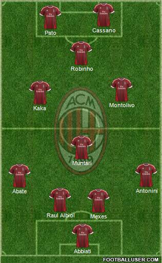 A.C. Milan Formation 2012