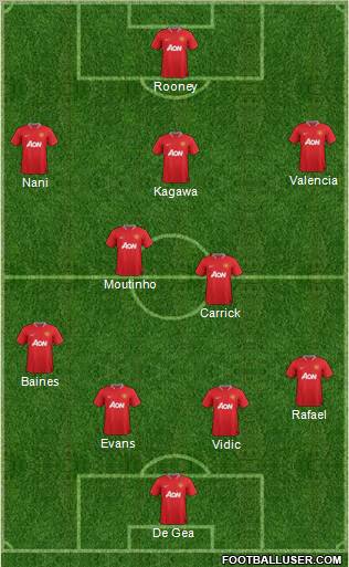 Manchester United Formation 2012