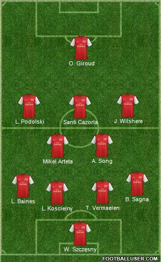 Arsenal Formation 2012