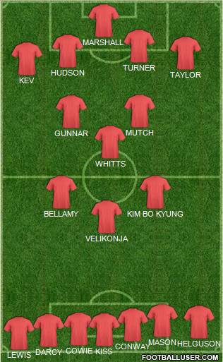 Cardiff City Formation 2012