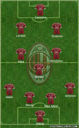 A.C. Milan Formation 2012