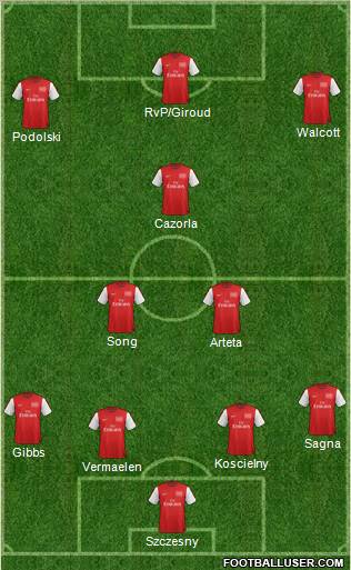 Arsenal Formation 2012