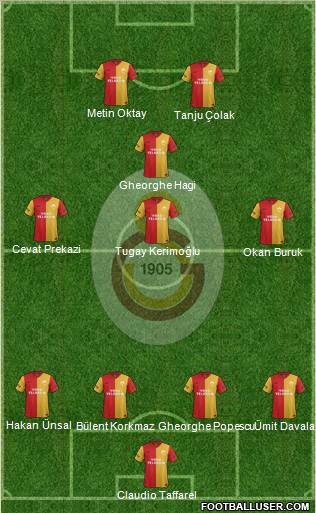 Galatasaray SK Formation 2012