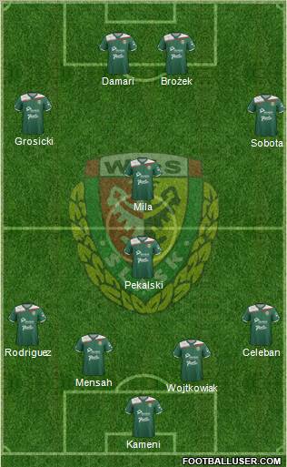 WKS Slask Wroclaw Formation 2012