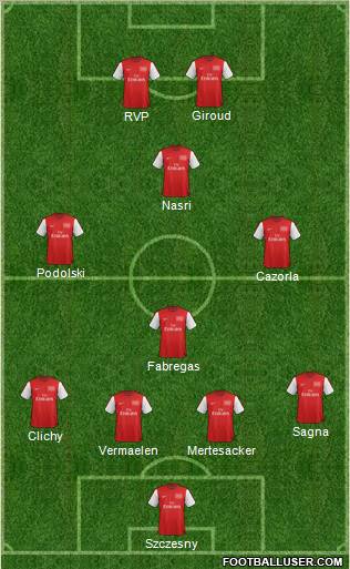 Arsenal Formation 2012