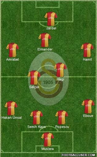 Galatasaray SK Formation 2012