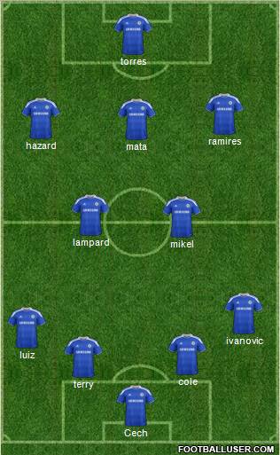 Chelsea Formation 2012