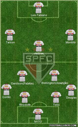São Paulo FC Formation 2012