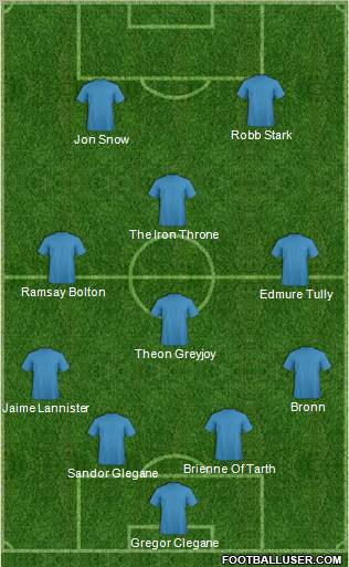 Dream Team Formation 2012