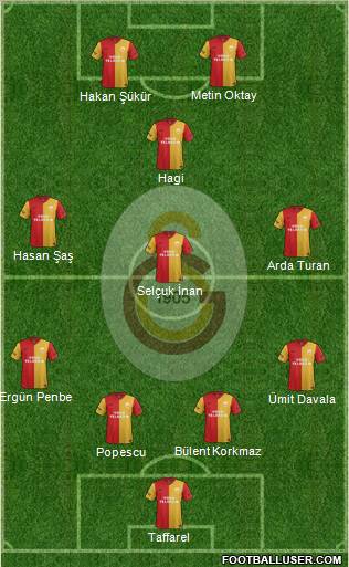 Galatasaray SK Formation 2012