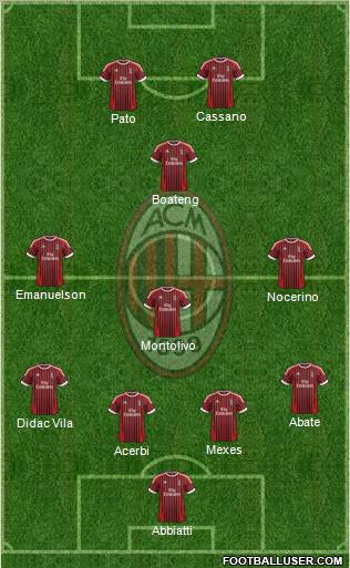A.C. Milan Formation 2012