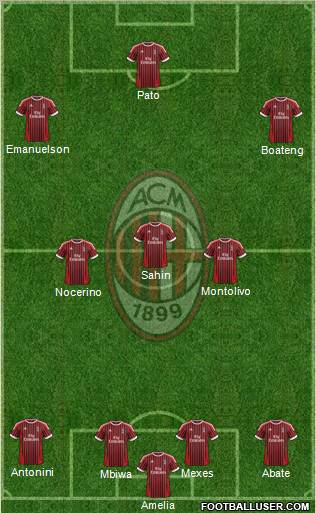 A.C. Milan Formation 2012