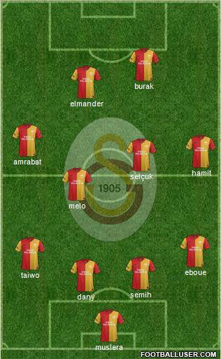 Galatasaray SK Formation 2012