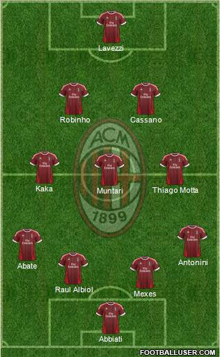 A.C. Milan Formation 2012
